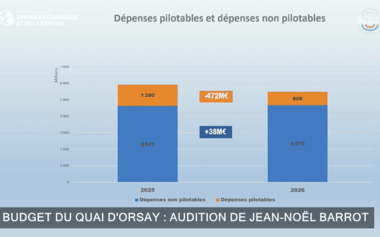 dépenses pilotables