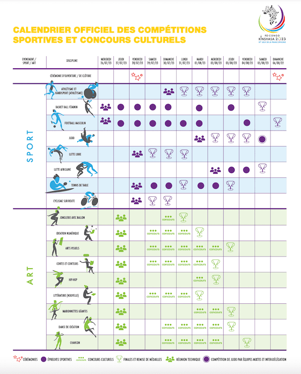 Le programme des Jeux de la Francophonie 2023 à Kinshasa