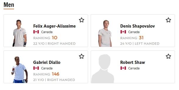 Joueurs canadiens présents à Roland Garros 2023