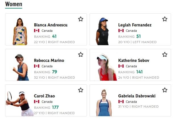 Joueuses canadiennes présentes à Roland Garros 2023