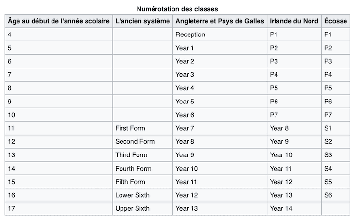 Les key stages au Royaume-Uni