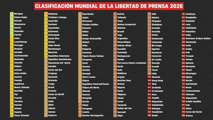 classement mondial de la liberté de la presse en 2026 (RSF)
