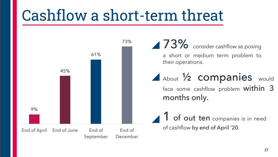 ccifv covid19 entreprises