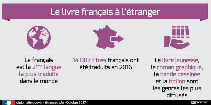 livre français