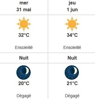 Météo Montréal
