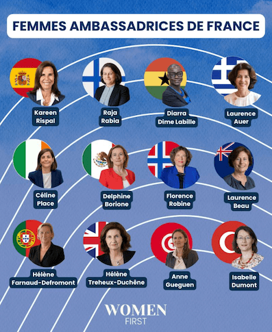liste de femmes ambassadrices à l'international Women first