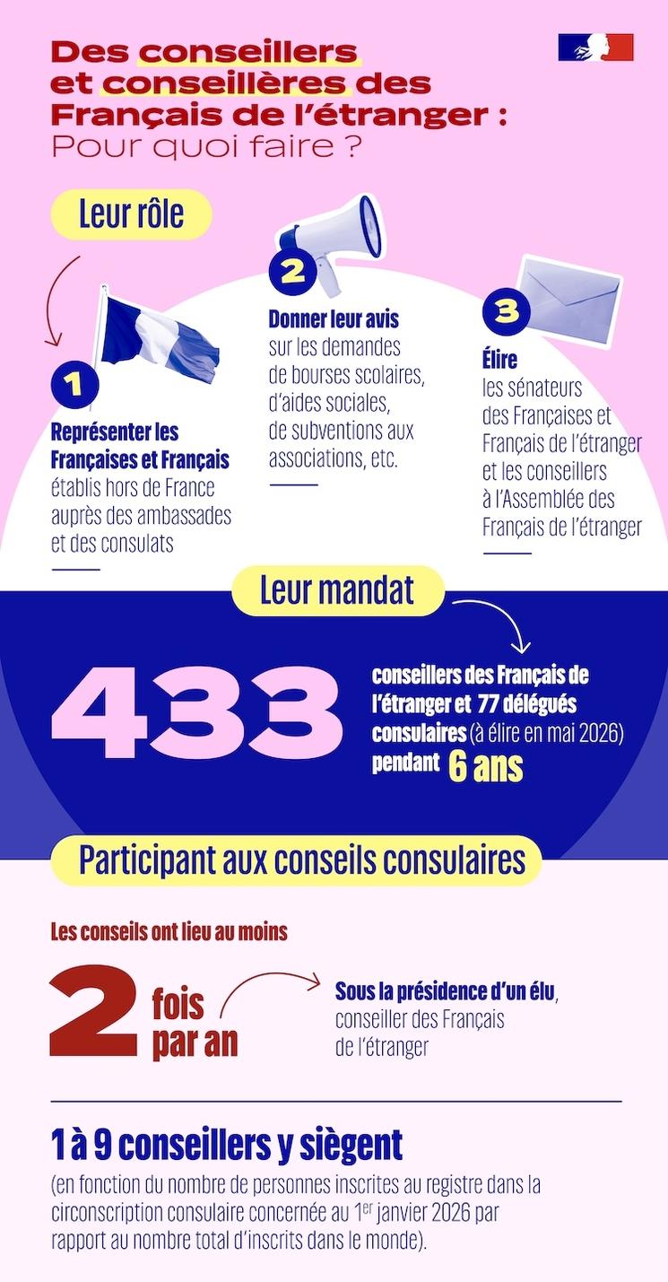 Conseillers Français à l'tranger