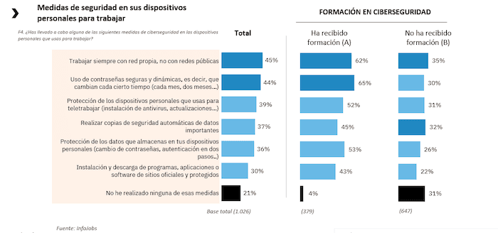 mesures de securite contre cyberattaques