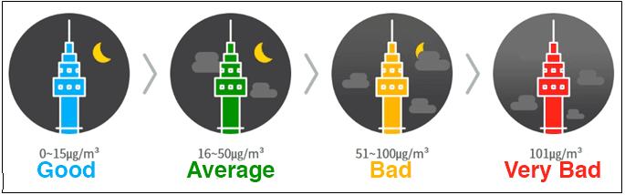 La couleur de la tour N Seoul