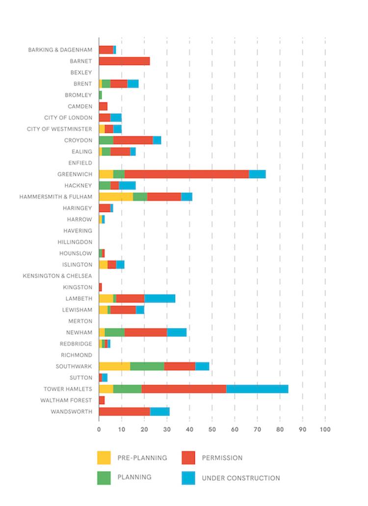 Londres architecture 500 buildings logements gratte-ciel immeubles