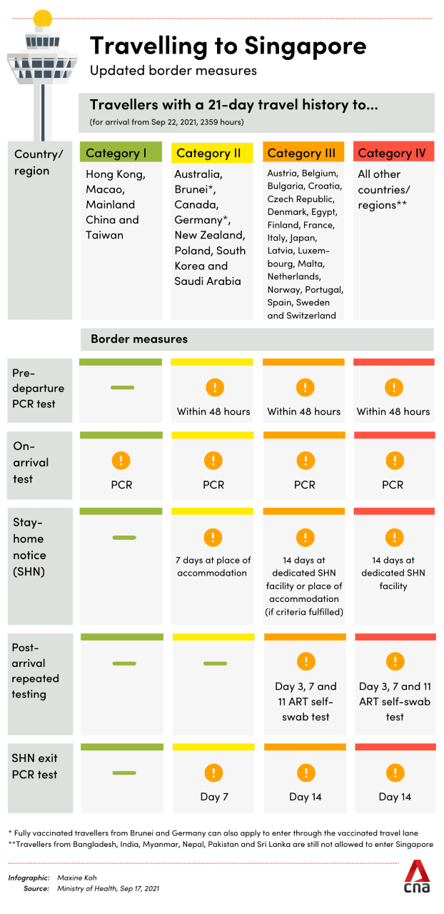 restrictions entree singapour