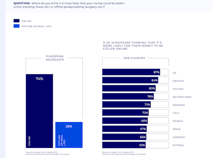 graphique IE sur vols