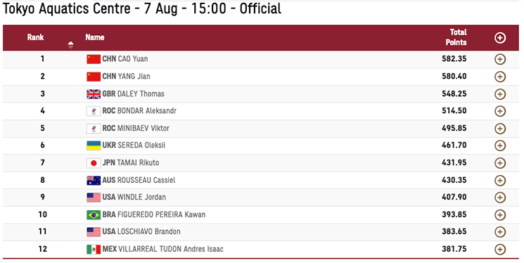palmarès plongeon 10m Jeux Olympiques Tokyo