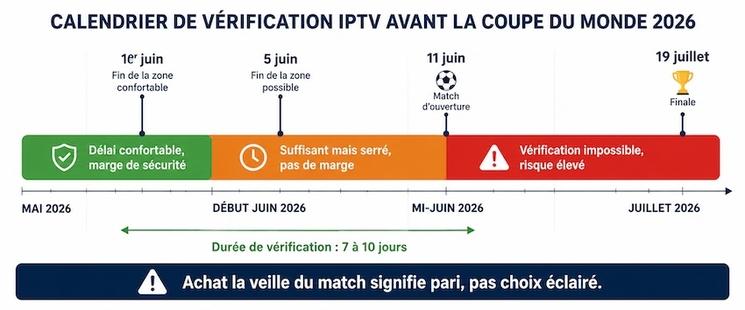 photo 2 - calendrier IPTV