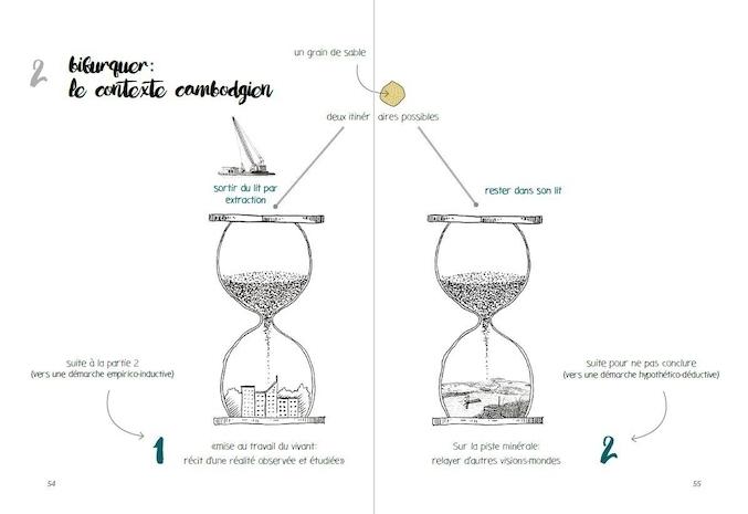 Dolorès Bertrais : suivre la piste du sable pour comprendre Phnom Penh