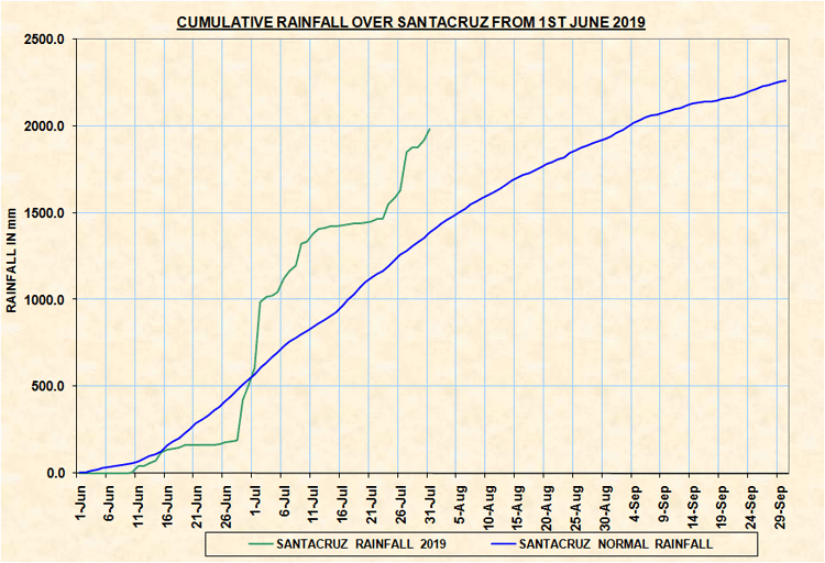 2019 pluies intenses mumbai