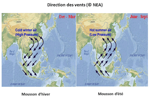 les moussons en Asie Pacifique