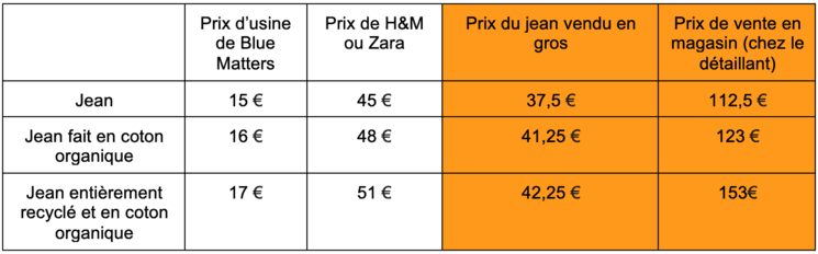 Blue matters Istanbul jeans Turquie textile