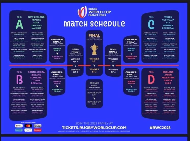 tableau de programmation des matchs de Rugby
