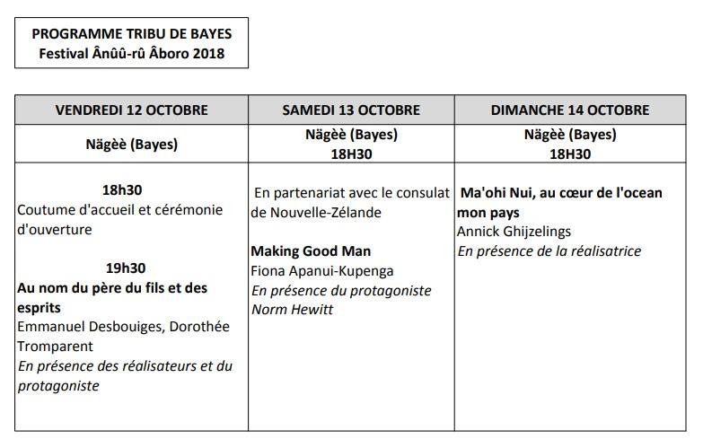 programmation Festival Ânûû-rû Âboro