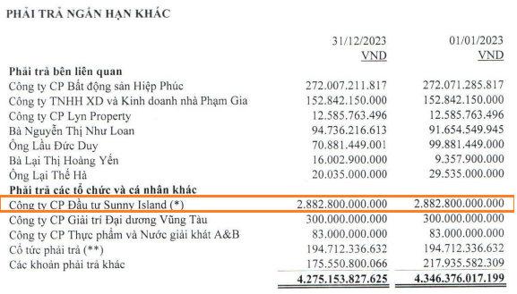 Projet immobilier Sunny Island : remboursements