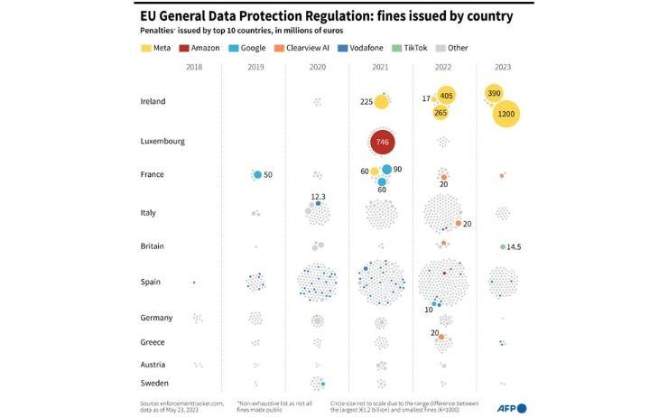 protection des données