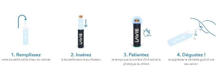 purificateur d'eau LaVie