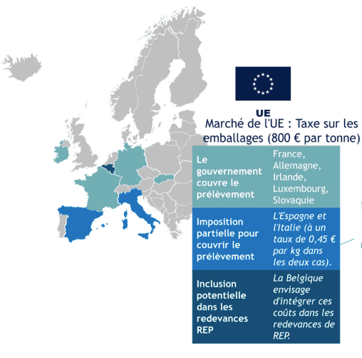 recouvrement de la taxe plastique en Europe