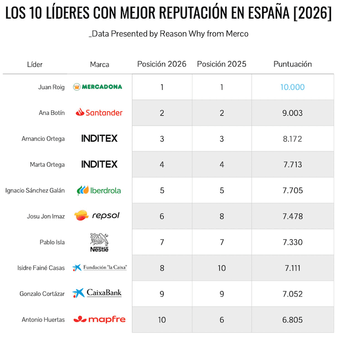 entreprises espagne