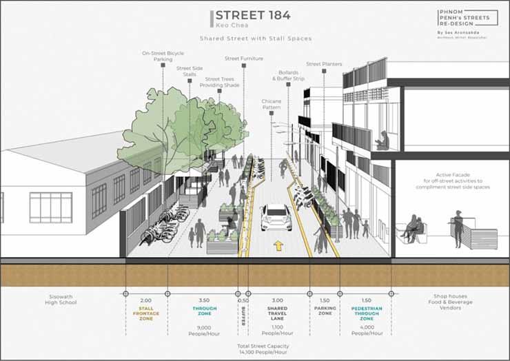 rue 184 à Phnom Penh