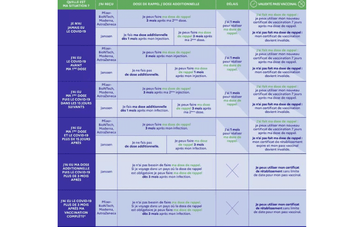 schema vaccinal été 2022