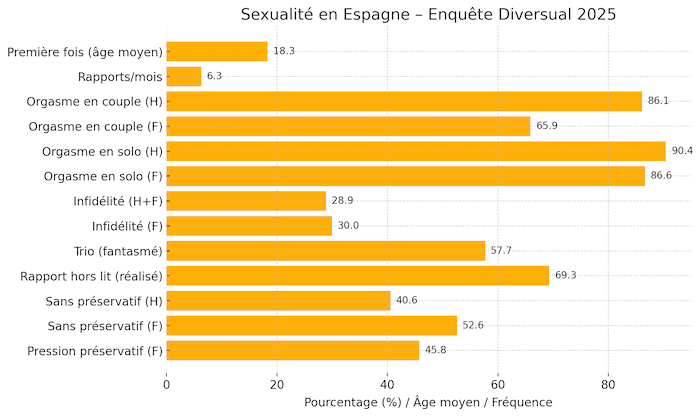visuel clair et synthétique pour illustrer l’article avec les principaux chiffres de l’étude Diversual 2025.
