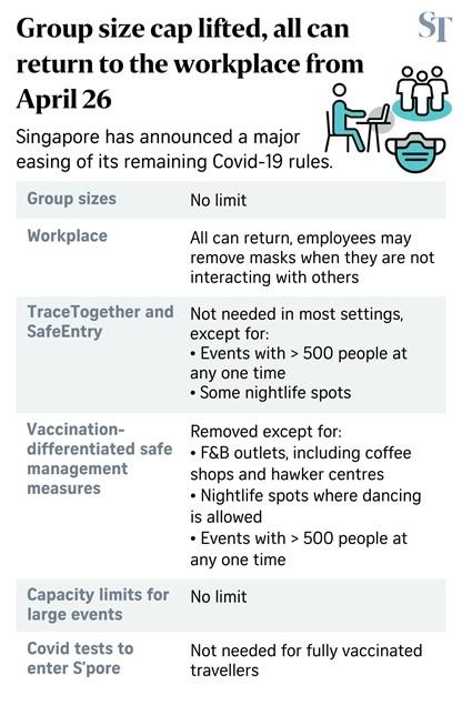 contraintes singapour 26 avril 2022