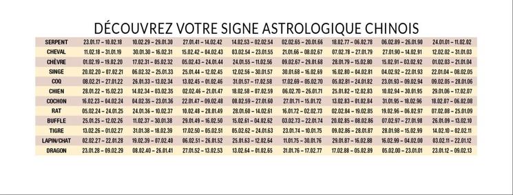 signes astrologiques chinois