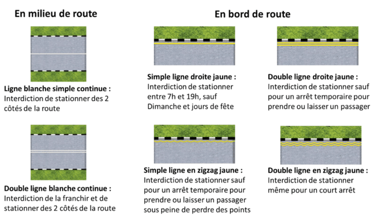 explications conduire à singapour