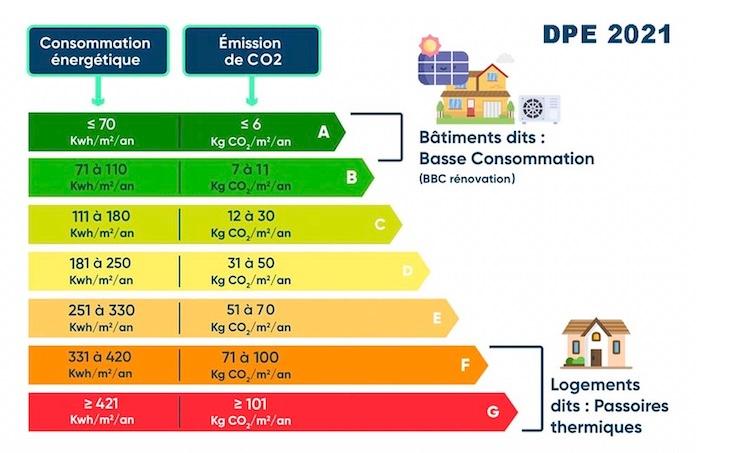 tableau economie energie