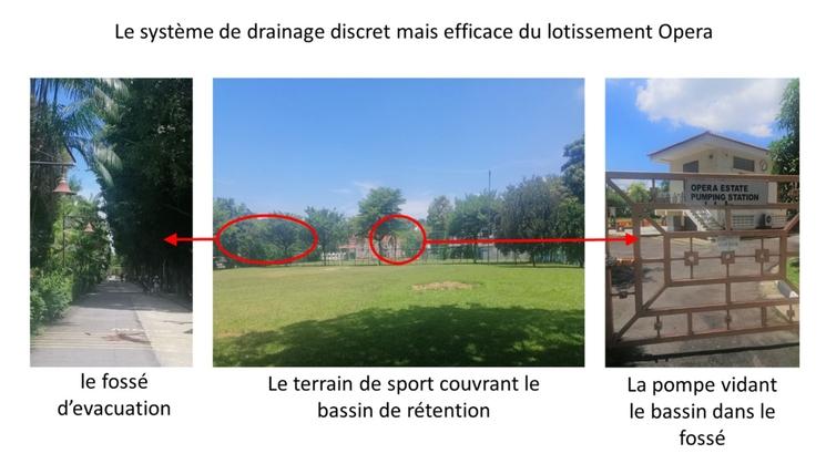 le système de drainage discret du lotissement opéra