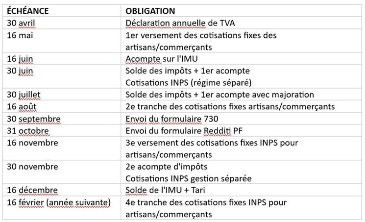 tableau fiscalité italie