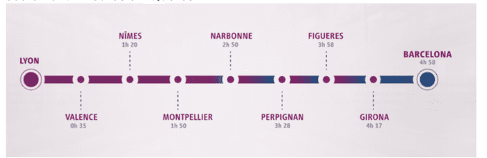 temps trajet Lyon barcelone
