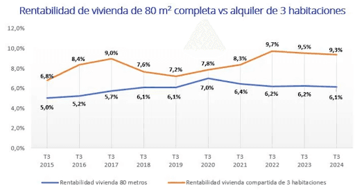 investissement immobilier valencia