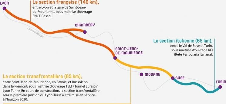 la ligne de train entre lyon et Turin en discussion