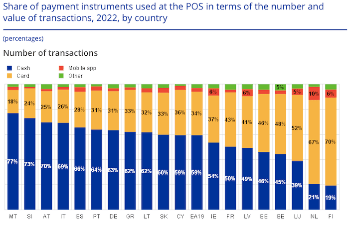 utilisation des moyens de paiement zone UE