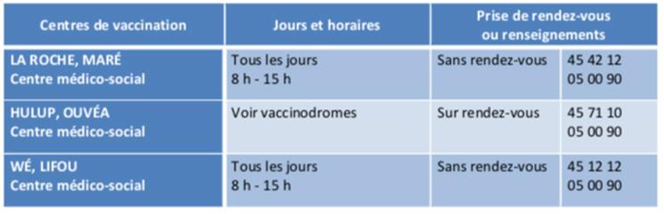programme vaccination province ileloyauté nouvelle calédonie
