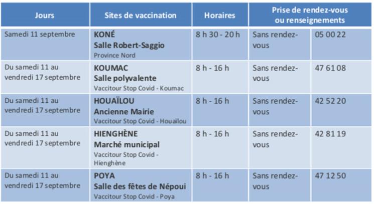 programme vaccination province nord nouvelle calédonie