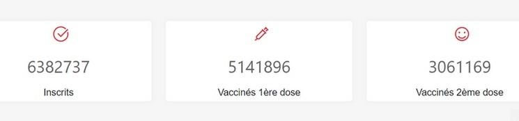 vaccination chiffres au 2 OCT.jpg