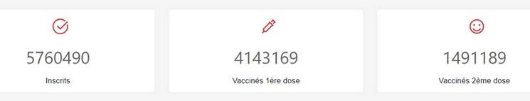 vaccinations au 29 AOUT TUNISIE.jpg