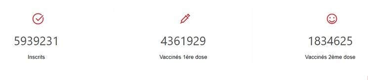 vaccins tunisie