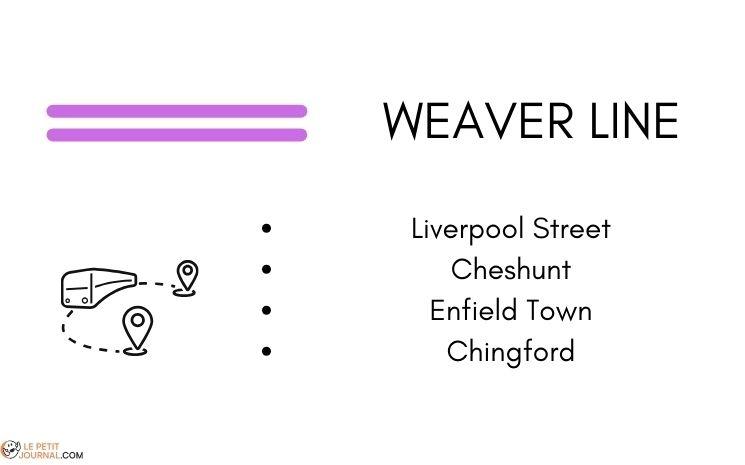 weaver line overground