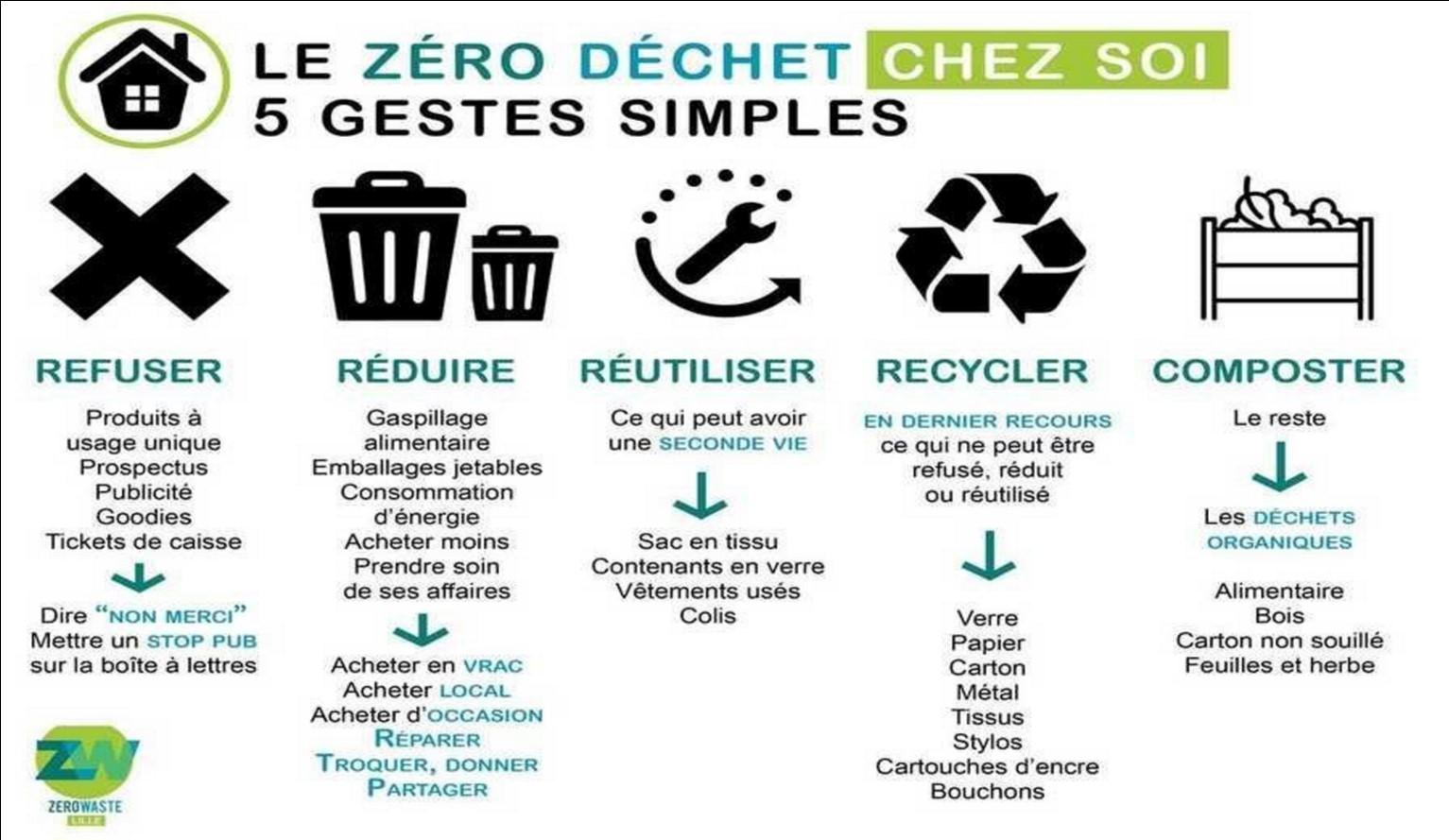 défi zéro waste 2018