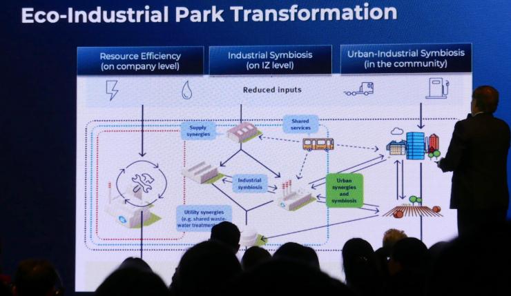 Zones industrielles vertes : la transformation du Vietnam